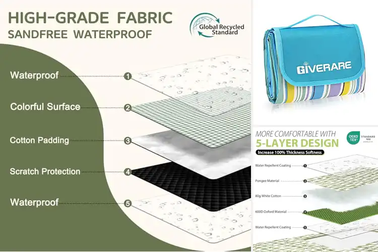 Detailed view of Best Lightweight Beach Picnic Mats for Easy Outdoor Comfort