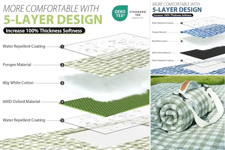 Detailed view of Best Picnic Blankets